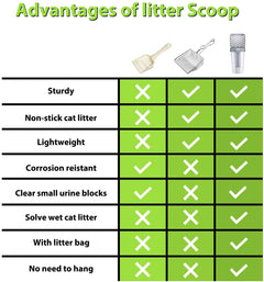 Self-Cleaning Cat Litter Shovel Pro